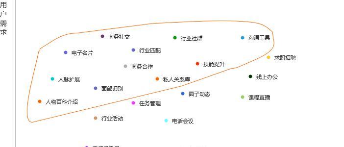 网站需求分析怎么写？需求分析报告的编写步骤是什么？  第3张