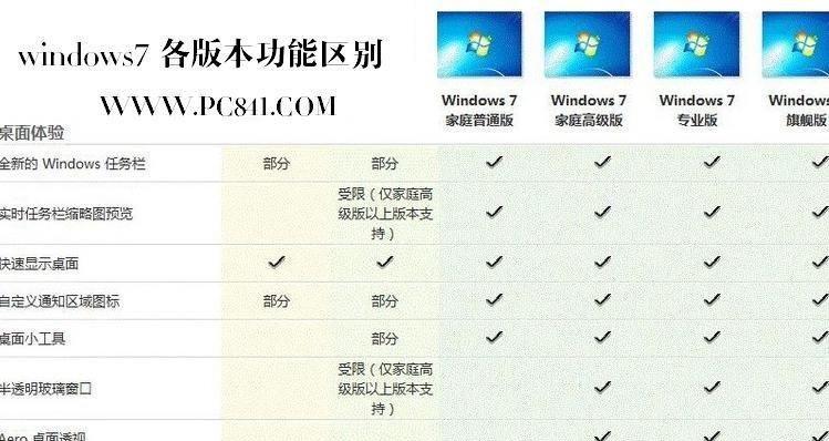 Windows7如何查看电脑配置？查看配置的方法是什么？  第3张