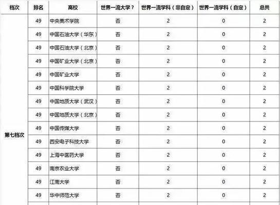 全国重点大学排名一览是什么？重点大学排名推荐有哪些？  第2张