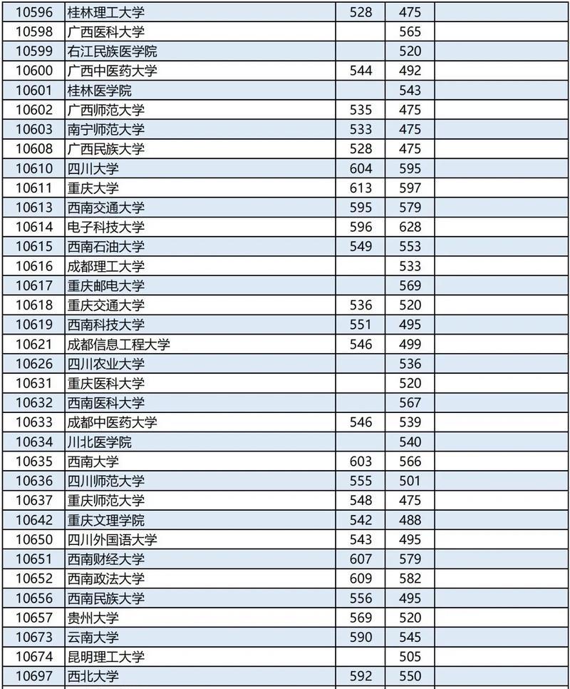 2023年本科分数线是多少？分数线情况是什么？  第2张