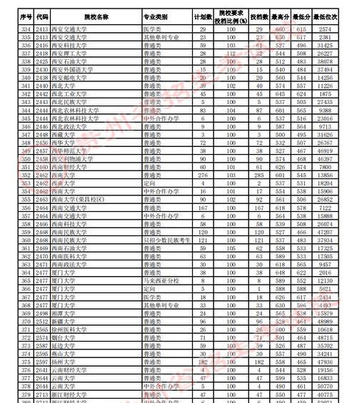 2023年本科分数线是多少？分数线情况是什么？  第3张