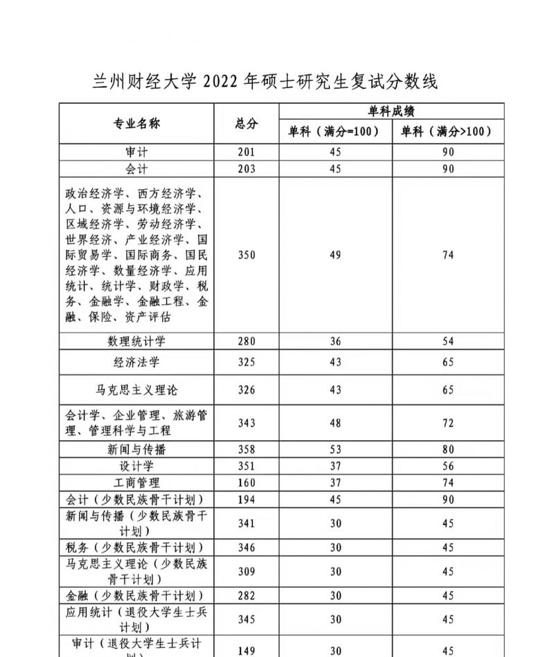 2023年考研国家线是多少分？考研分数线情况是什么？  第2张