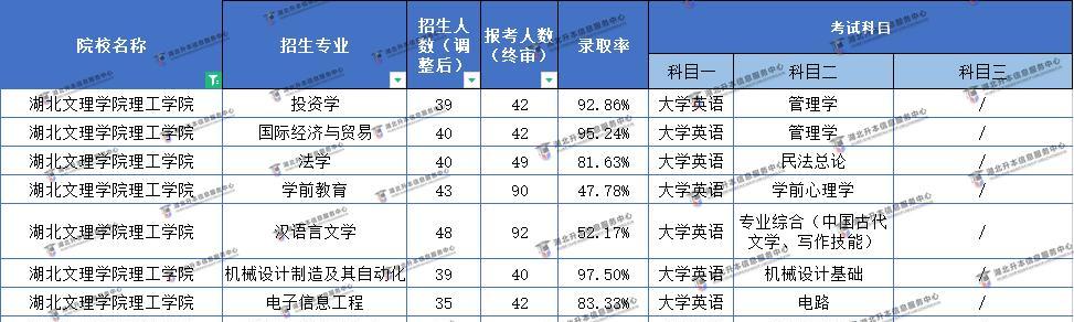 一本录取结果什么时候出来？录取通知时间是什么？  第1张