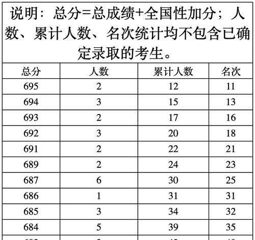 一本录取结果什么时候出来？录取通知时间是什么？  第2张