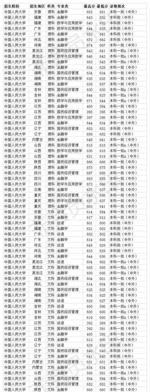 一本录取结果什么时候出来？录取通知时间是什么？  第3张