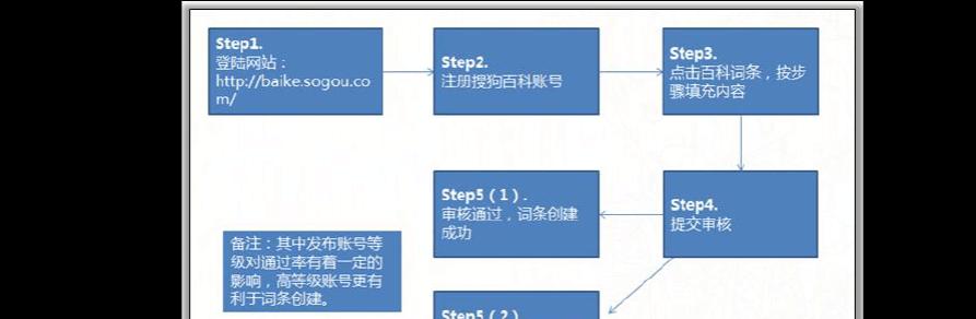 开网站的步骤和流程是什么？网站创建流程详解是什么？  第3张