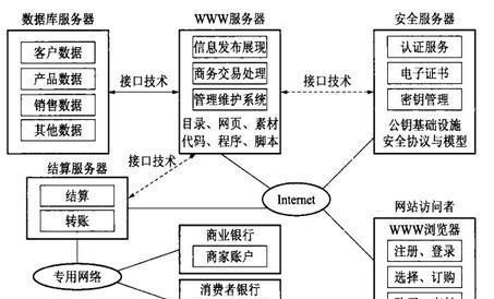 制作公司网站流程怎么写？网站制作流程详解是什么？  第1张