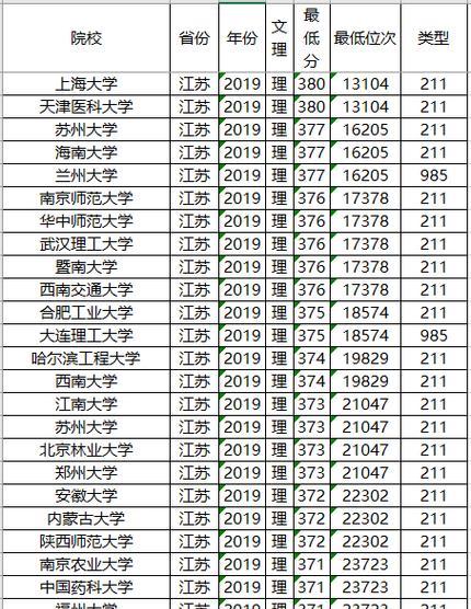 全国一共有多少211大学？211大学数量是多少？  第1张