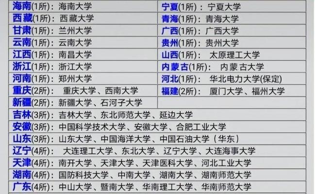 全国一共有多少211大学？211大学数量是多少？  第2张