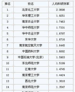 全国一共有多少211大学？211大学数量是多少？  第3张