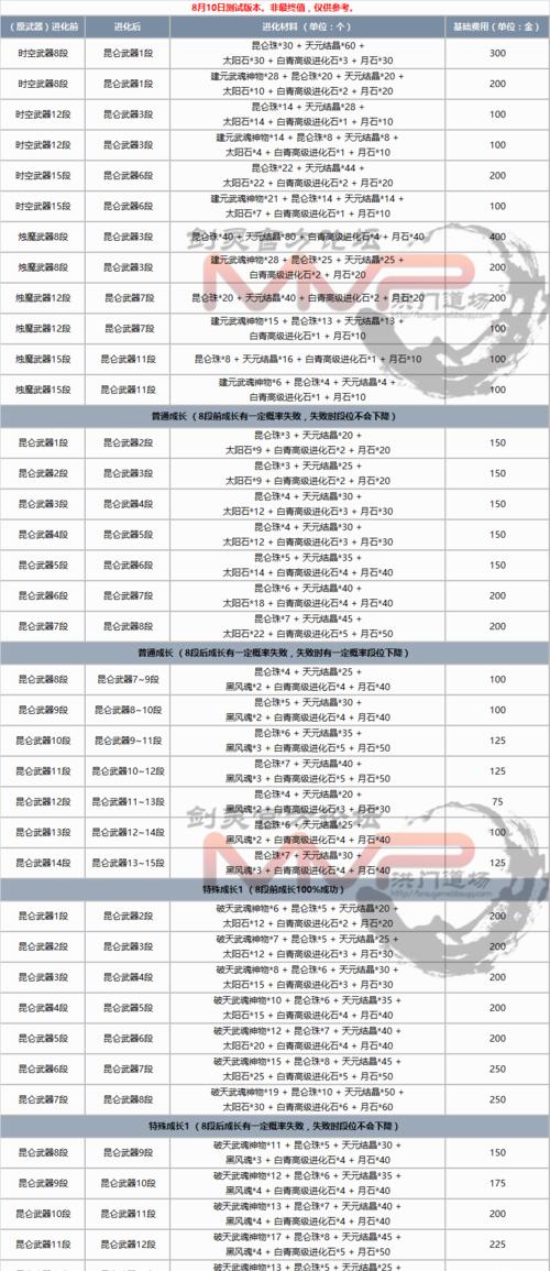 2023年剑灵职业推荐有哪些？剑灵职业推荐是什么？  第1张