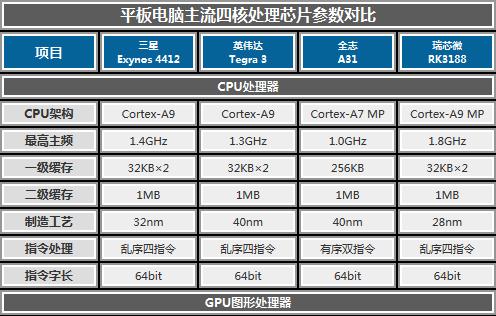 台式电脑CPU性能排行有哪些？最佳台式电脑CPU推荐是什么？  第3张