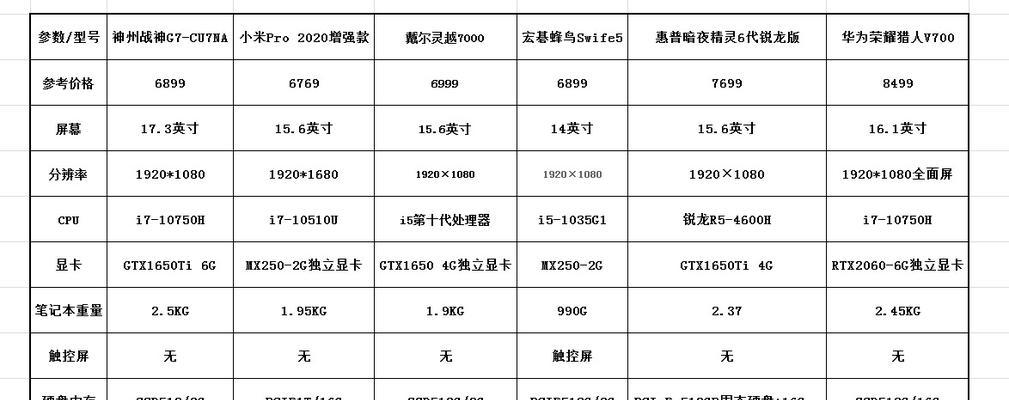 笔记本电脑显卡怎么看型号？笔记本显卡型号查看方法是什么？  第2张