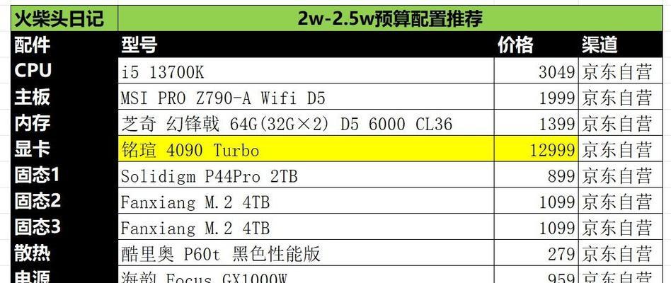 2023年游戏电脑配置推荐有哪些？最佳游戏电脑配置推荐是什么？  第3张