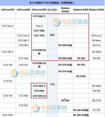 集成显卡是什么？集成显卡功能介绍是什么？  第1张