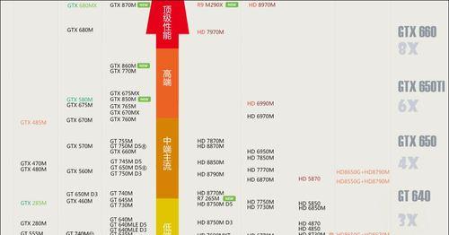 目前笔记本显卡性能排行榜有哪些？最佳笔记本显卡排名是什么？  第3张