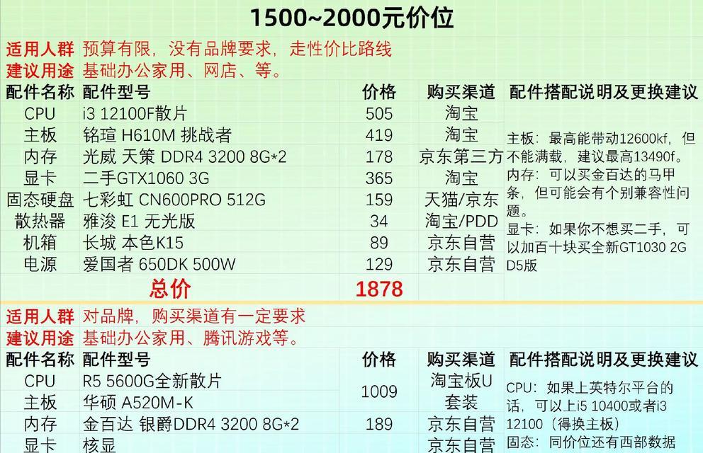 2023年5000元电脑配置推荐有哪些？5000元电脑配置推荐是什么？  第2张