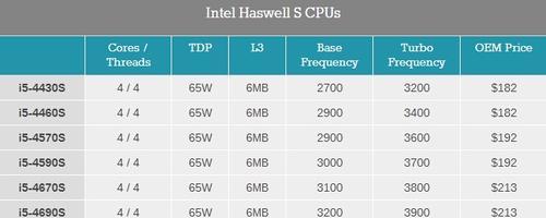 笔记本Intel处理器性能排名有哪些？最佳笔记本Intel处理器推荐是什么？  第2张