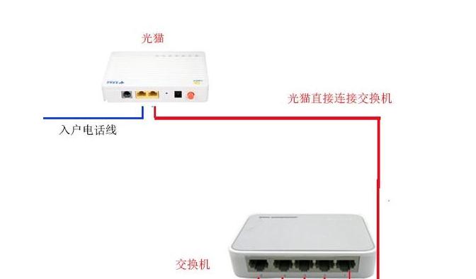 无线路由器和光猫连接实图是什么？路由器光猫连接设置图解是什么？  第1张