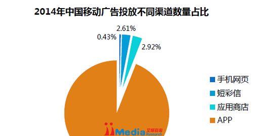 小网站如何选择合适的广告投放渠道？有哪些高效策略？  第3张