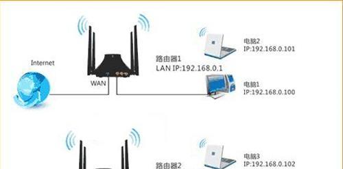 无线路由器桥接教程详细？如何设置无线桥接？  第1张