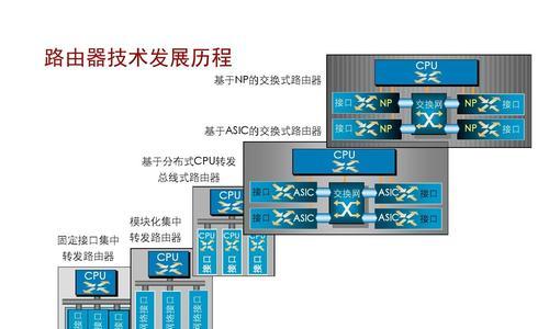 无线路由器双频合一是什么？如何提升网络性能？  第3张