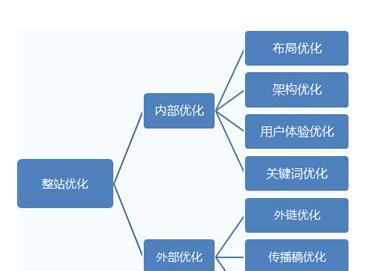 网站建设策划流程详解是什么？如何高效执行网站建设策划？  第2张