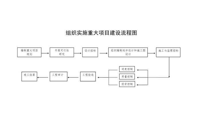 网站建设策划流程详解是什么？如何高效执行网站建设策划？  第3张