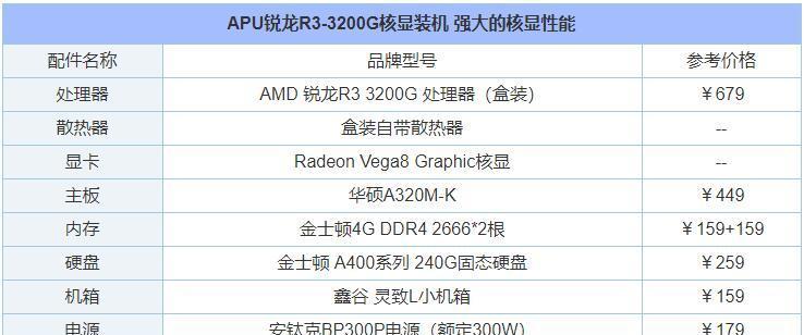 如何查看电脑型号及配置？电脑配置信息在哪里找？  第2张