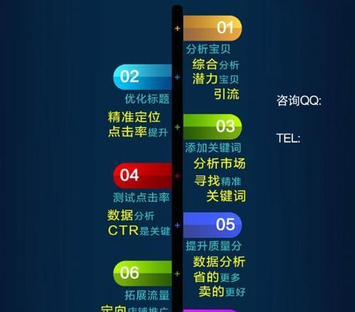 如何制定有效的店铺开店网络营销计划？常见问题有哪些？  第1张