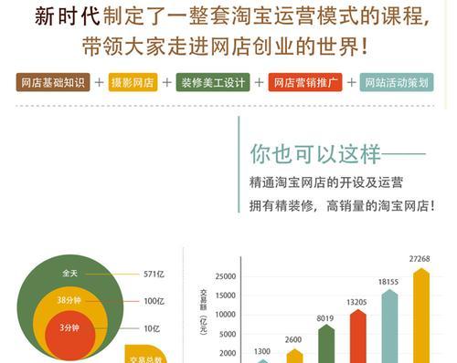 如何制定有效的店铺开店网络营销计划？常见问题有哪些？  第3张