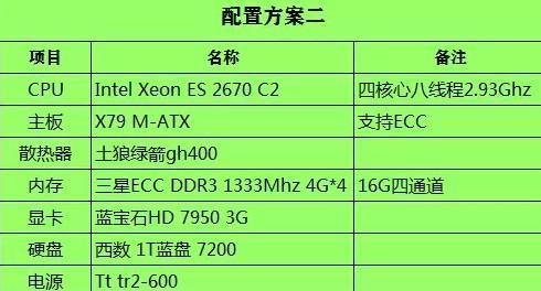 台式电脑配置选购技巧？如何避免常见的选购误区？  第2张