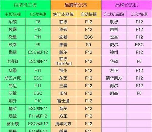 电脑系统注册表损坏了怎么办？有哪些修复方法？  第1张