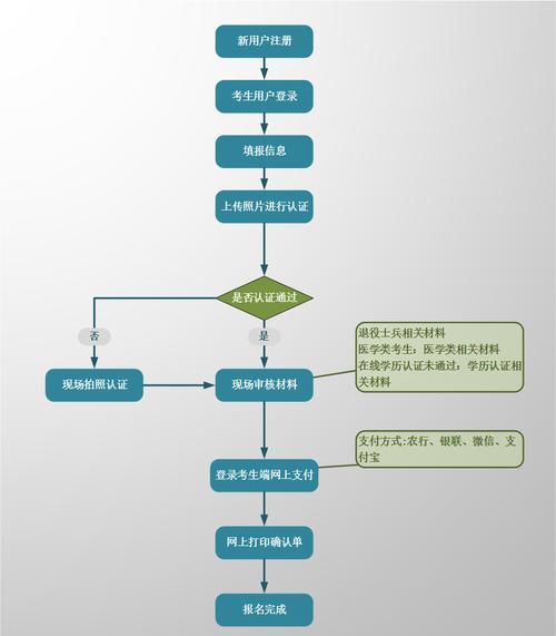 如何申请email邮箱？申请流程中常见问题有哪些？  第3张