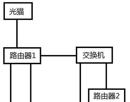 台式机如何连接路由器？详细步骤是什么？  第1张