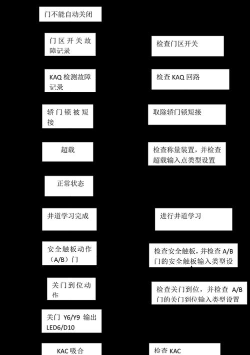 系统损坏开不了机怎么办？实用处理技巧大揭秘？  第2张