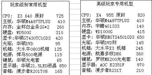 买台式电脑主要看的配置是什么？如何根据配置选择合适的电脑？  第1张