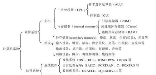 零基础计算机入门教程怎么开始？需要掌握哪些基础知识？  第3张