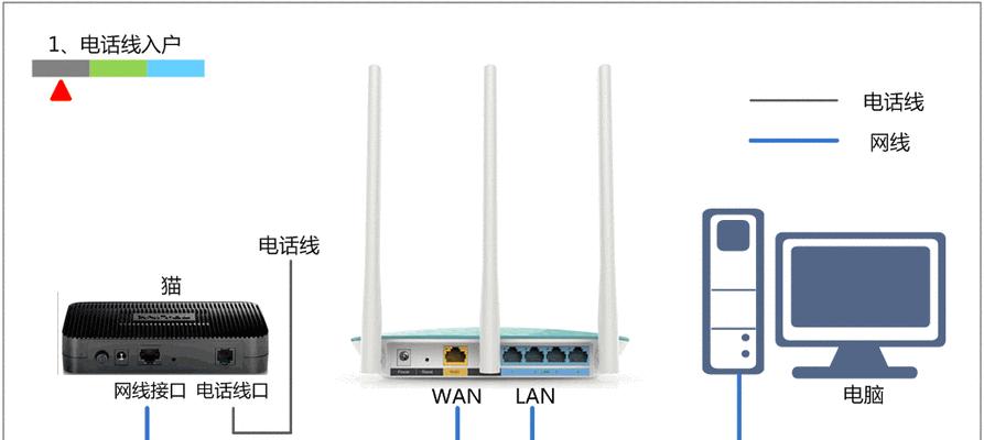 如何进入路由器设置界面？常见问题及解决方法是什么？  第3张