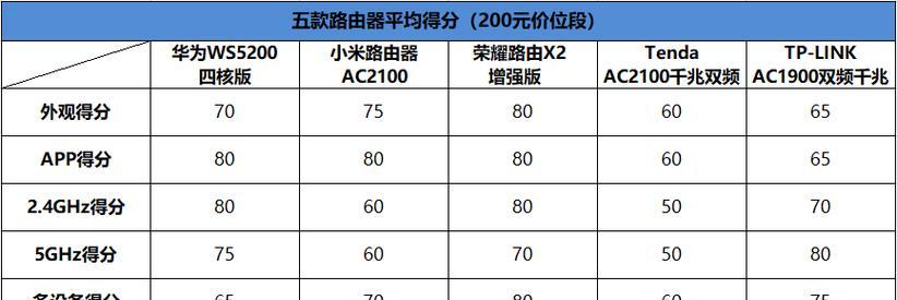 公认最好的路由器牌子有哪些？如何选择适合自己的路由器？  第2张