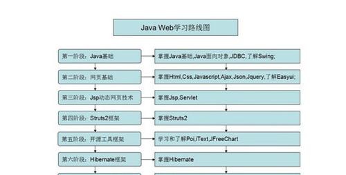 Java初学者常遇到哪些问题？如何有效解决？  第3张