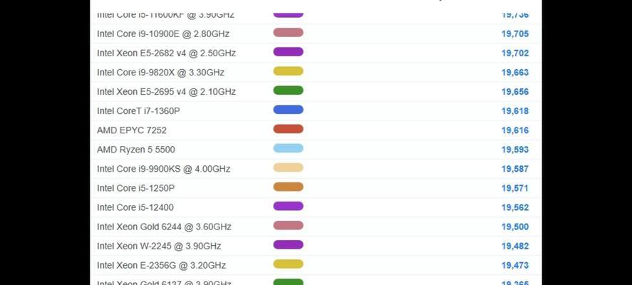 2024年最新CPU处理器排名是怎样的？如何选择适合自己的处理器？  第2张