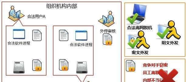 电脑上文件加密的技巧是什么？如何确保文件安全？  第3张