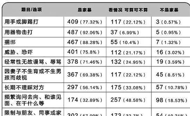 网速太慢是什么原因？如何解决网速慢的问题？  第2张