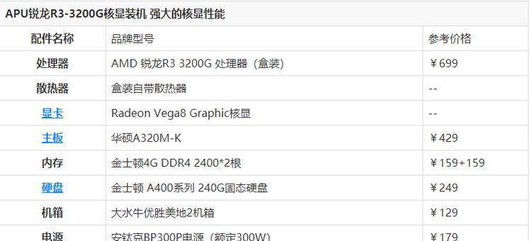 五千元能组装怎样的电脑？最佳配置是什么？  第3张