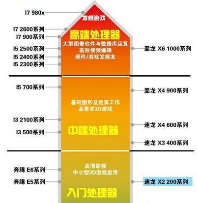 组装台式电脑配置的方法是什么？常见问题有哪些解决策略？  第3张