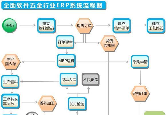 工厂erp管理系统软件推荐？如何选择适合的工厂erp系统？  第1张