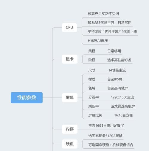 电脑显卡配置太低怎么办？升级显卡有哪些步骤？  第3张