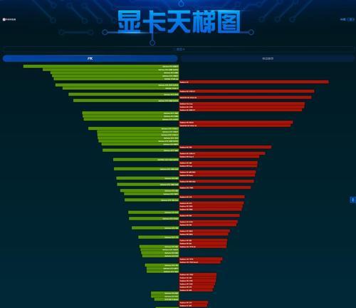 2023年显卡性价比排行榜怎么选？哪些品牌值得购买？  第1张