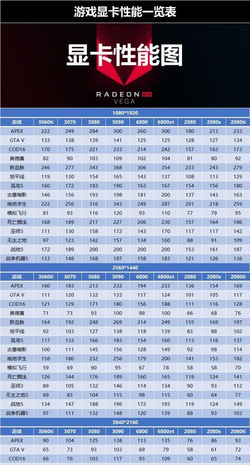 2023年显卡性价比排行榜怎么选？哪些品牌值得购买？  第2张